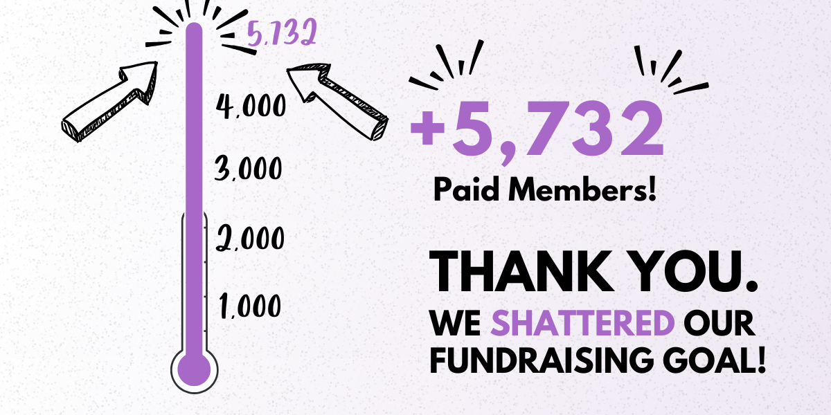 We've almost tripled our fundraising goal. Thank you!