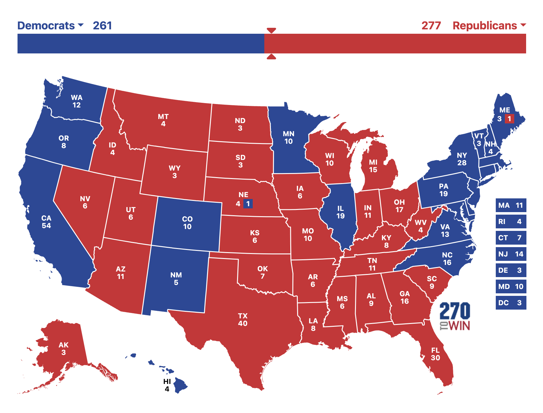 My predictions for the 2024 election.